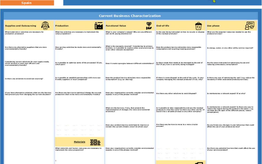 Sustainable Business Model Canvas: A Tool for Promoting Sustainable Business Practices