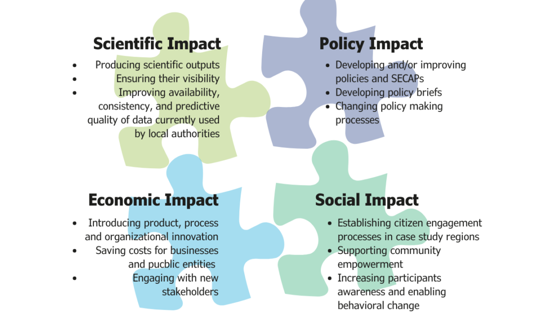 Scientific, policy, social, and economic: a deep look at the impact of LOCALISED